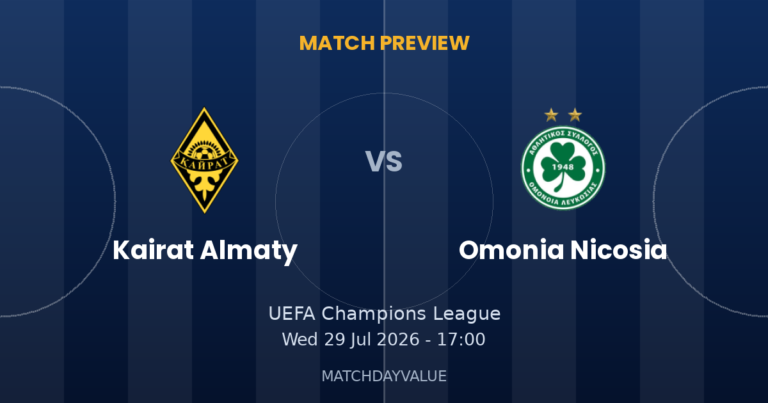 Kairat Almaty vs Omonia Nicosia - Match Preview