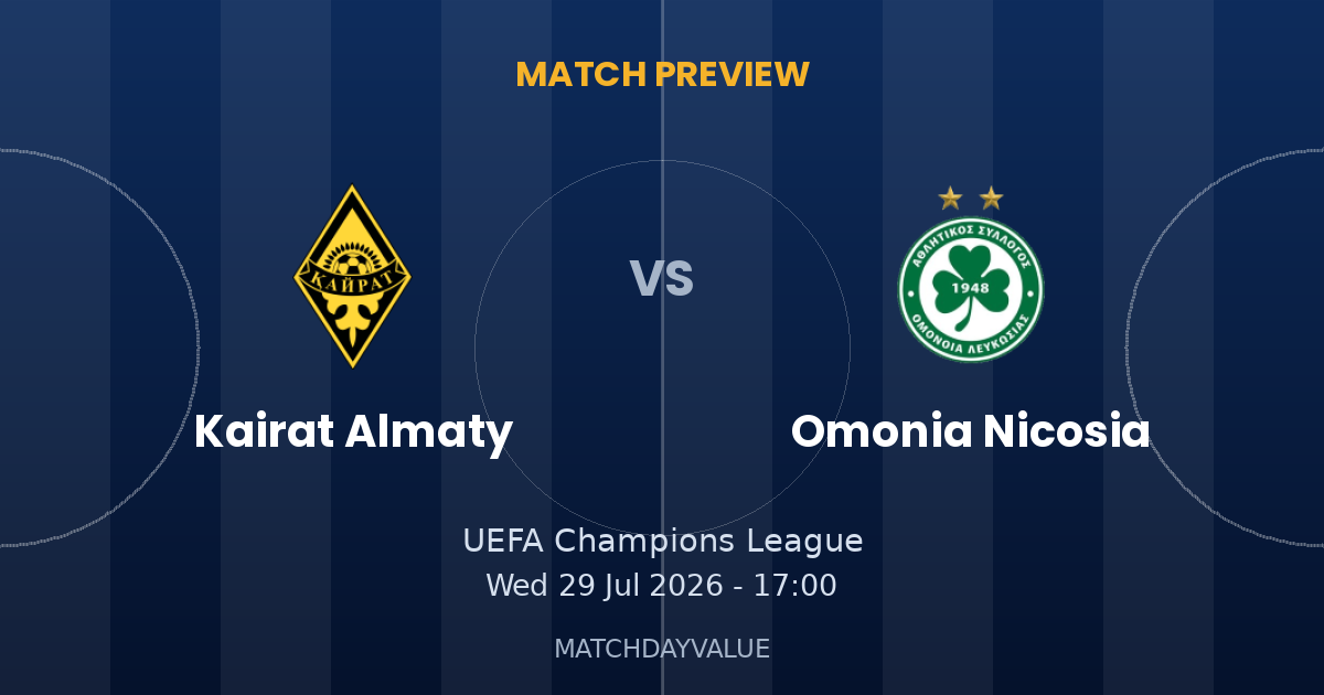 Kairat Almaty vs Omonia Nicosia - Match Preview