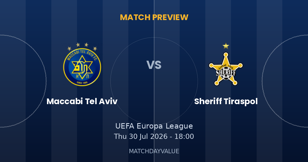 Maccabi Tel Aviv vs Sheriff Tiraspol - Match Preview
