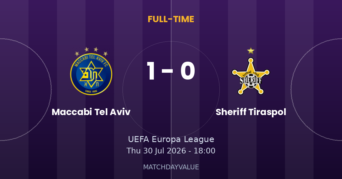 Maccabi Tel Aviv vs Sheriff Tiraspol - FULL-TIME