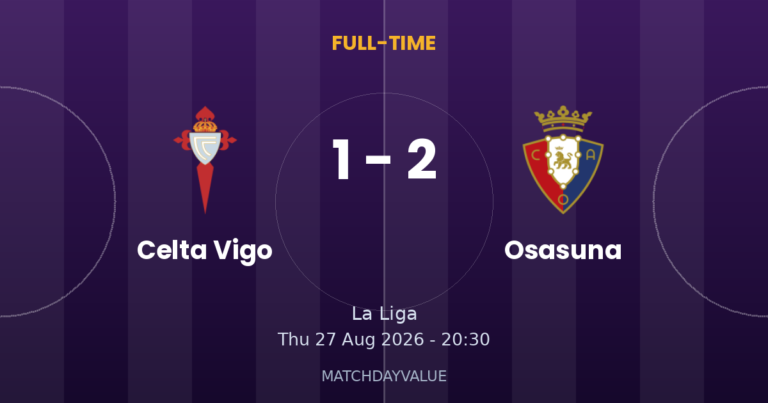 Celta Vigo vs Osasuna - FULL-TIME