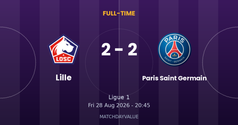 Lille vs Paris Saint Germain - FULL-TIME