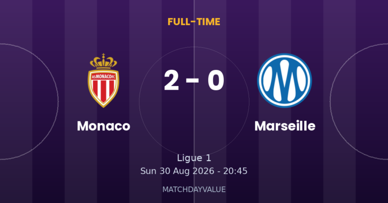 Monaco vs Marseille - FULL-TIME