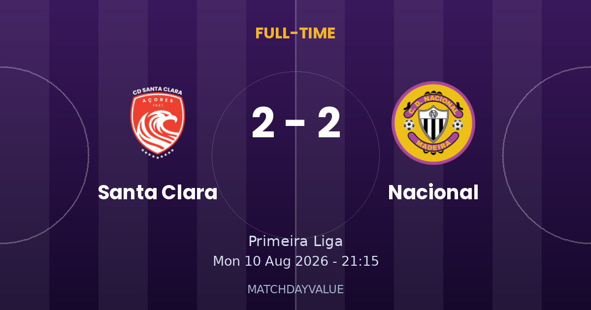 Santa Clara vs Nacional - FULL-TIME