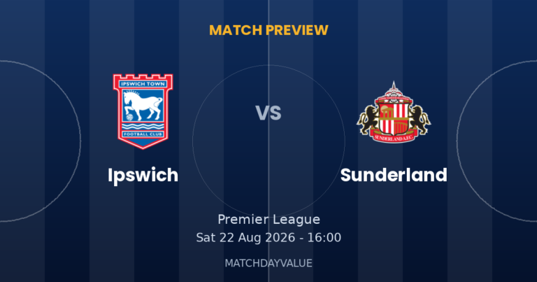 Ipswich vs Sunderland - MATCH PREVIEW