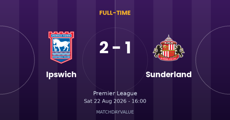 Ipswich vs Sunderland - FULL-TIME