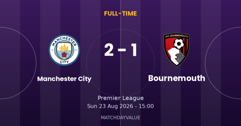 Manchester City vs Bournemouth - FULL-TIME