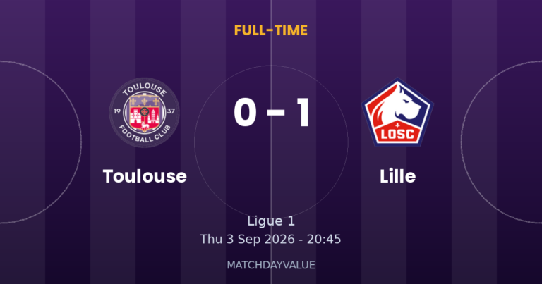 Toulouse vs Lille - FULL-TIME