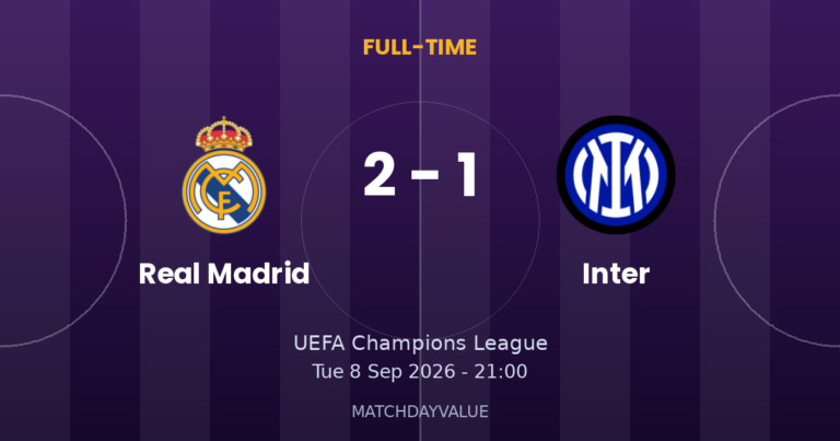 Real Madrid vs Inter - FULL-TIME